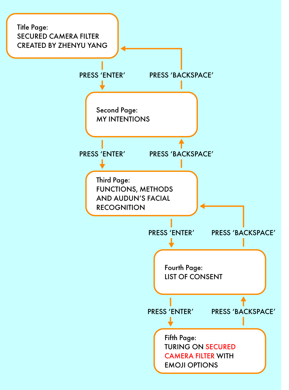 Flowchart. 