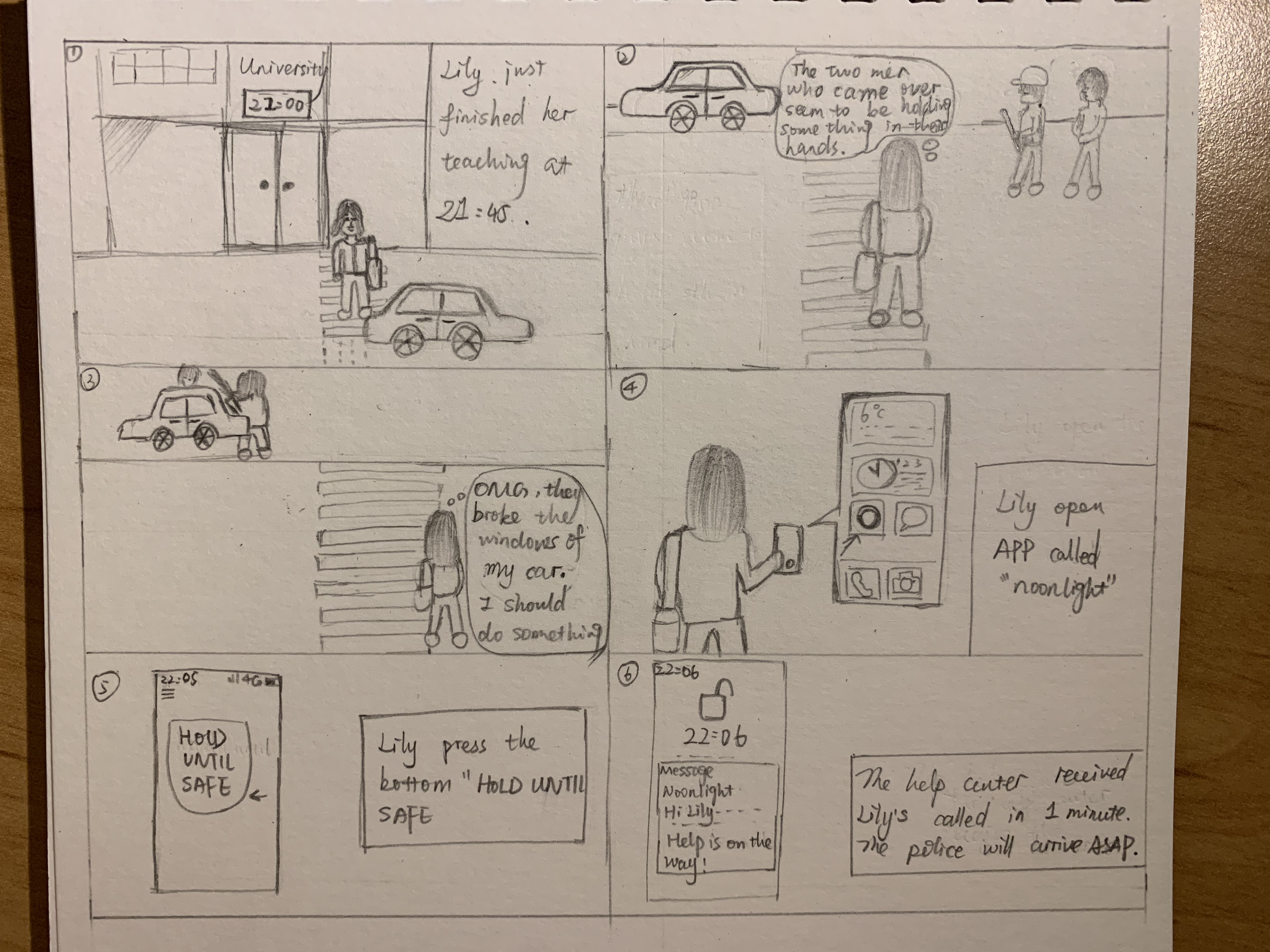 UX storyboard