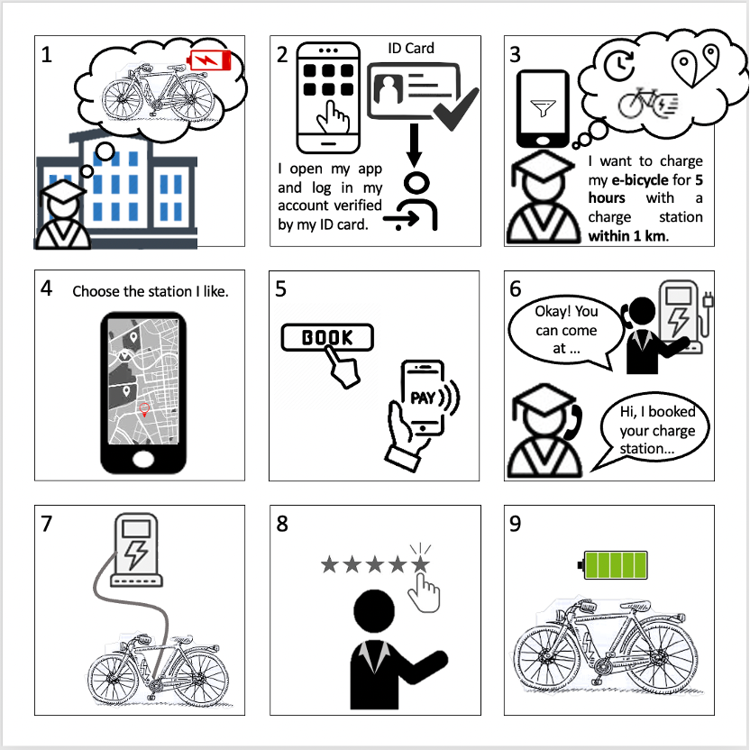 user flow