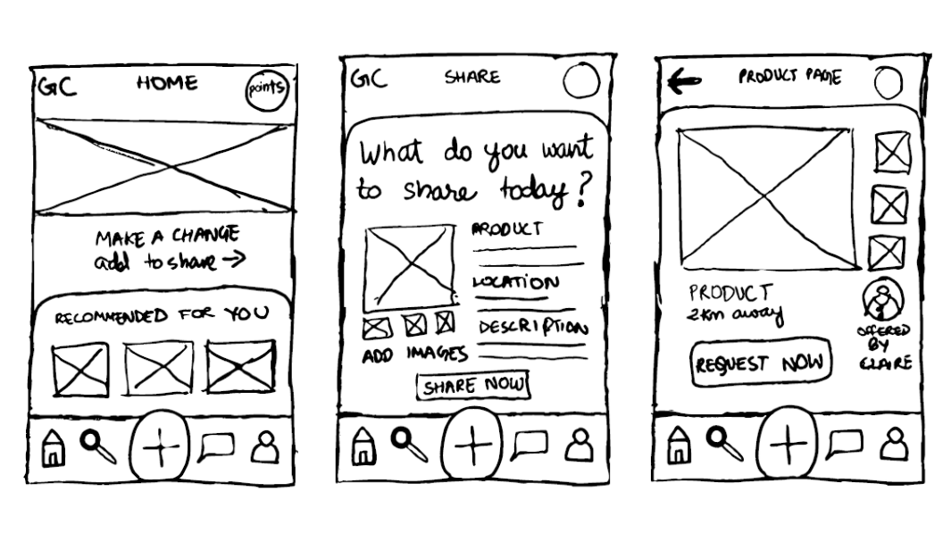 User flow