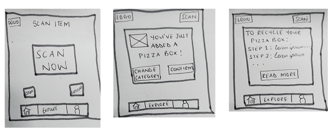 User flow