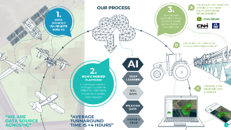 HAWKING project description. Source : https://business.esa.int/projects/hawking