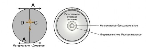 Интегральное сознание святости