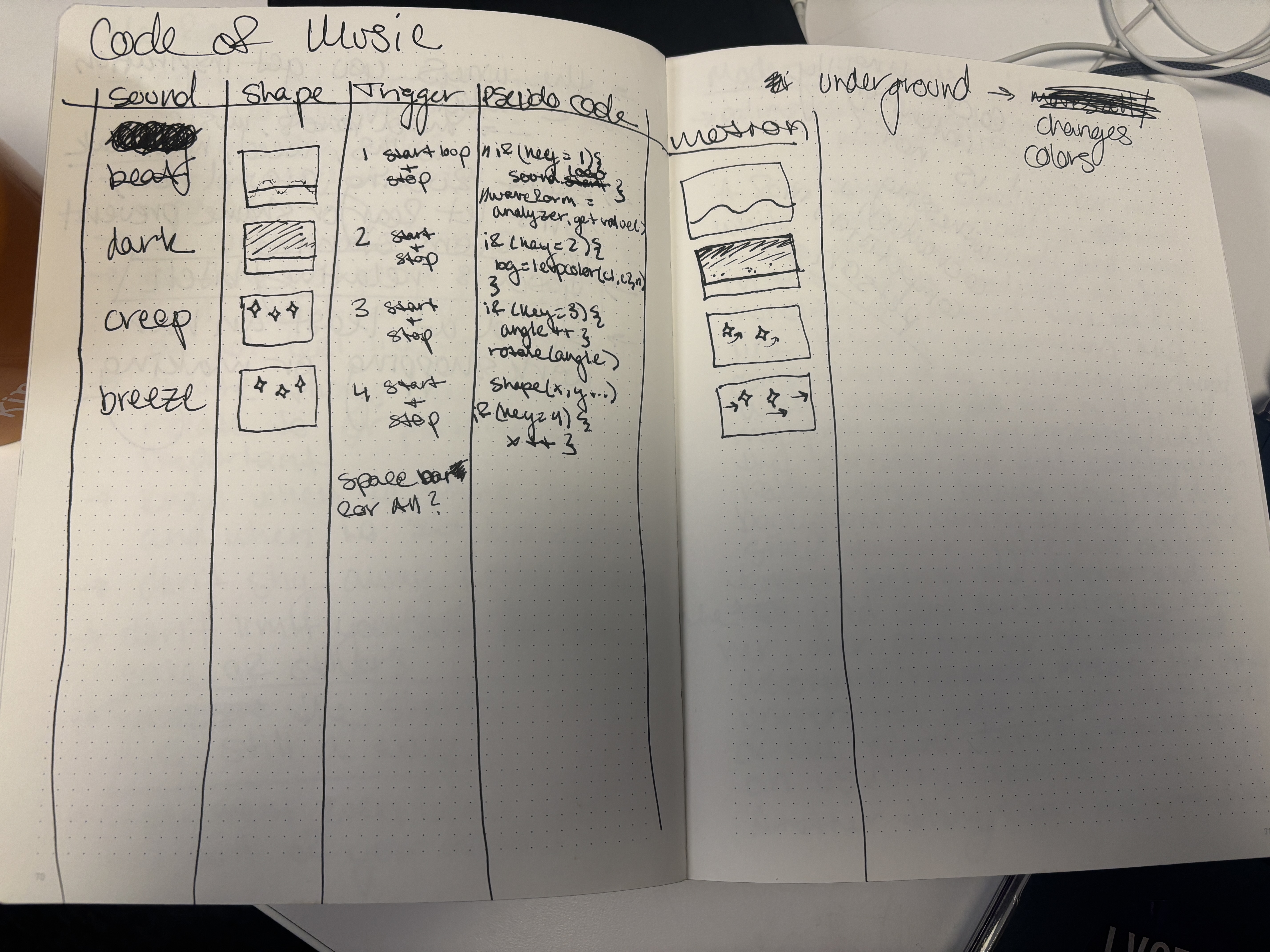 design table (Sketch)