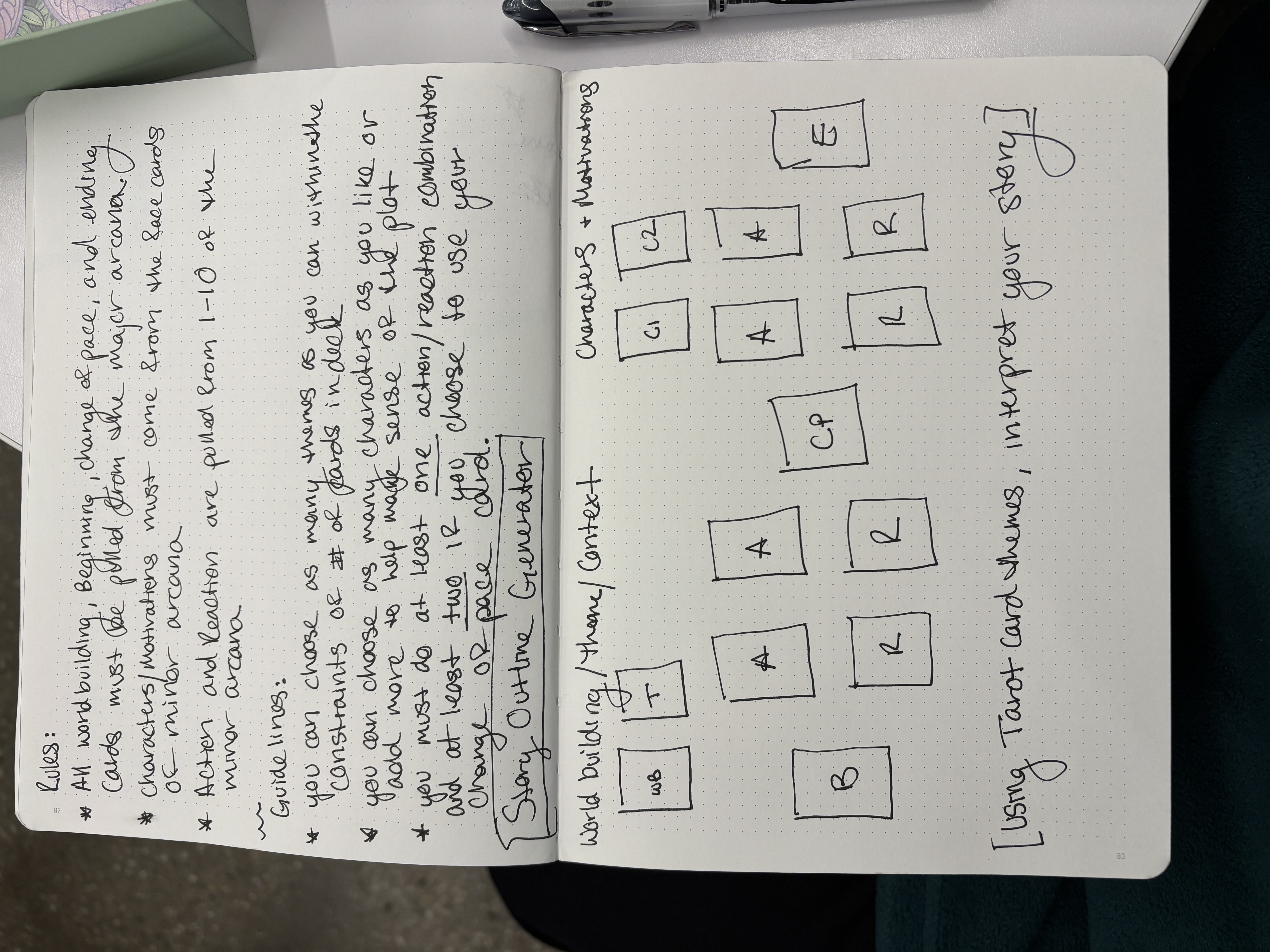 diagram & rules