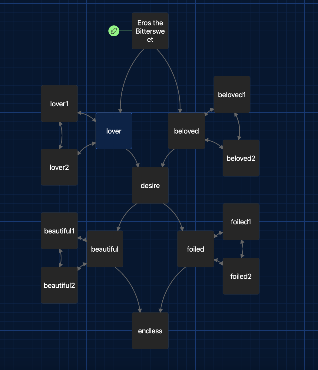 twine diagram
