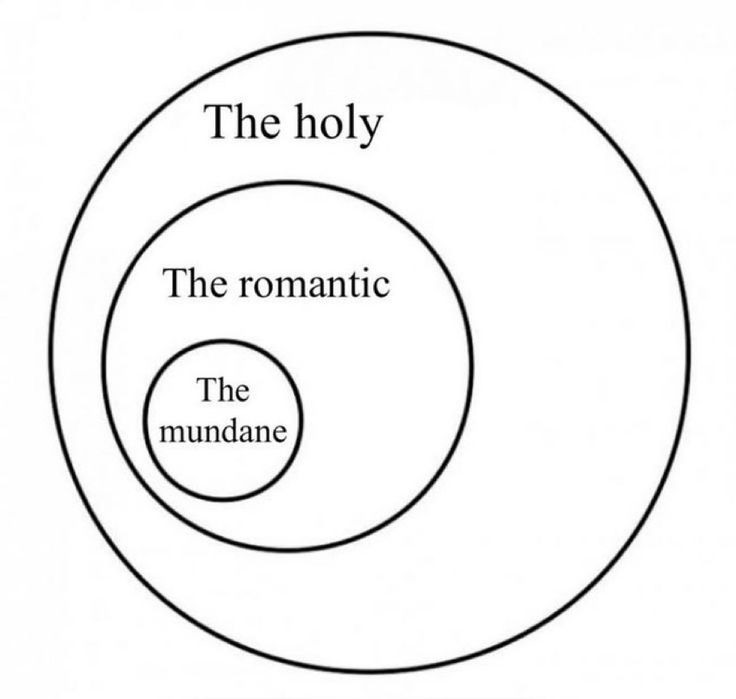 diagrams