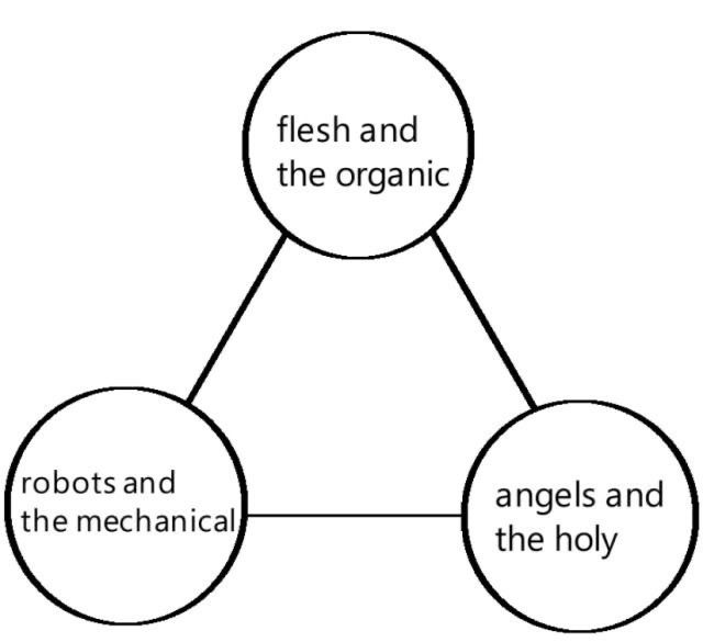 diagrams
