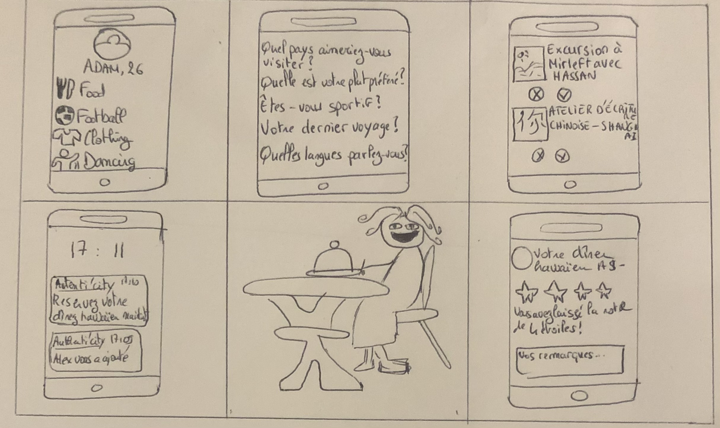 User flow