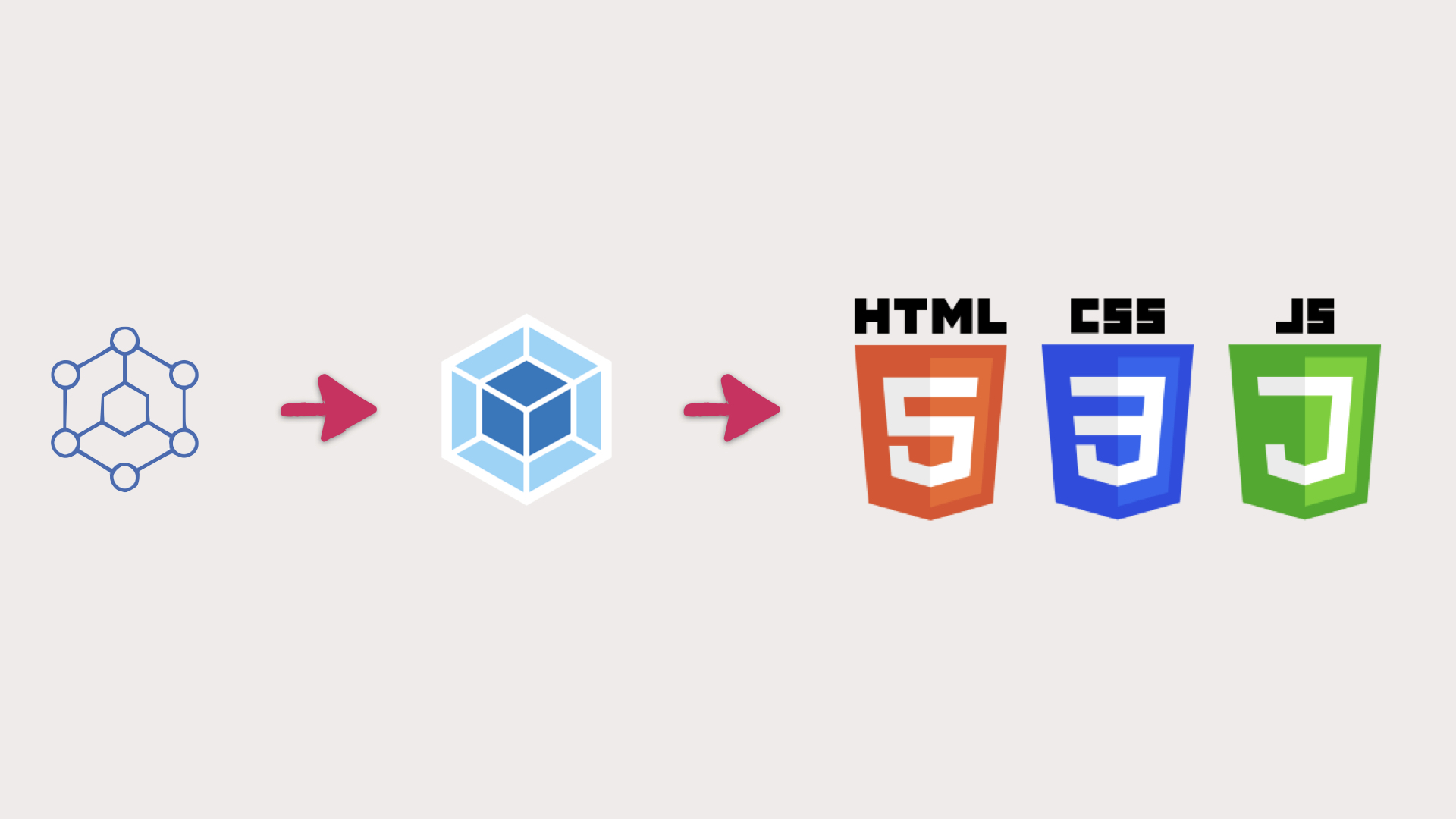 Html 3 картинки в ряд